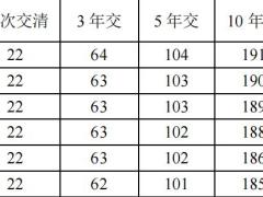 光大永明福运满盈终身年金保险分红型条款费率.zip