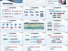 泰康绿通龙腾尊享版计划保障范围特色案例演示28页.pptx 