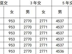 利安双泉臻享版终身寿险条款费率.zip