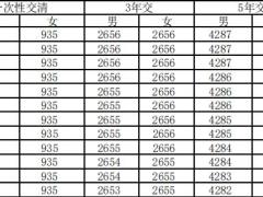 横琴传世金彩嘉享版增额终身寿险条款基本保险金额.zip