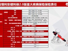 利安健利保2.0版重大疾病保险保险责任产品案例23页.pptx