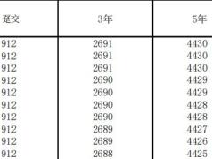 合众合裕壹号终身寿险条款费率.zip
