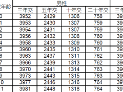 国寿年丰传家终身寿险2023版利益条款费率.zip