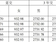 中华中华福多多臻享版终身寿险条款费率现金价值产品说明.zip