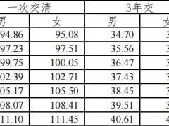 珠江康怡靖心团体终身重大疾病保险条款费率.zip