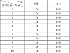 光大永明金瑞保2024版两全保险分红型条款费率.zip 