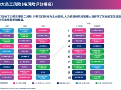 2024员工风险报告9页.pdf 