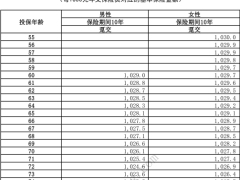太平洋悦有余养老年金保险互联网条款费率现金价值产品说明.zip 