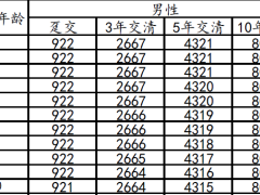 太保鑫相伴3.0终身寿险条款费率.zip