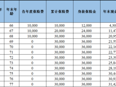 弘康人寿金满人生终身寿险分红型计划书.xlsx
