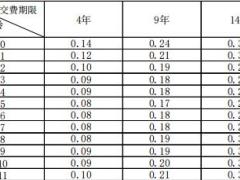 合众附加豁免保险费轻中症疾病保险条款费率.zip