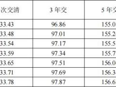 中银三星中银添财年金保险条款费率.zip