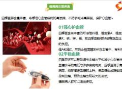 每日健康豆角是补钾行家现在吃正当时护肝稳糖有一手12页.pptx