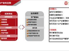 中意资产介绍及投资总结公司基本情况介绍投资领域介绍过往荣誉及未来展望44页.pptx