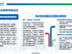 中国太平2023年全年业绩简报53页.pdf