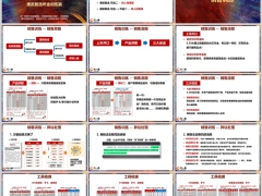 泰康人寿惠赢智选年金销售思路流程异议处理工具梳理22页.pptx 