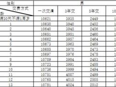 新华华实臻享终身年金险条款费率.zip