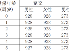 英大人寿臻爱传家终身寿险条款费率.zip