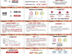 高端客户画像认知销售流程案例异议处理32页.pptx 