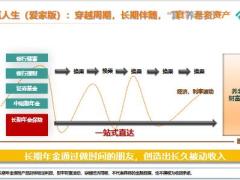 从产品精算角度看泰康惠赢人生幸福有约核心竞争优势46页.pptx