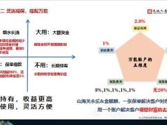 长城人寿山海关永乐版金麒麟亮点案例解析36页.pptx