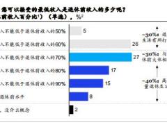 拥抱老龄化的时代保险机构参与中国养老保障的整合式探索30页.pdf