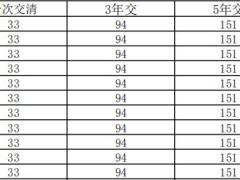 长城八达岭赤兔版年金保险2024条款费率.zip