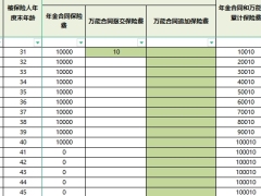 泰康惠赢人生智选版尊赢2.0单被保险人利益演示表.xlsx 