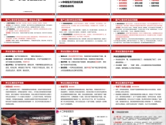 客户心理分析及应对策略异议处理话术12种销售技巧促成时机26页.pptx