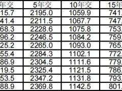 太平鑫福金生年金保险条款费率.zip