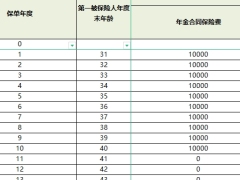 泰康惠赢人生智选版福泰2.0双被保险人基本可选二利益演示表.xlsx 