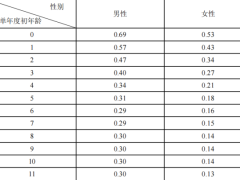 富德生命如意宝C款终身寿险万能型条款费率.zip