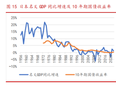 保险业投资端专题利率下行背景下我国险企资产配置趋势研究26页.pdf