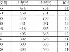 华夏瑞年年传世版养老年金保险条款费率.zip