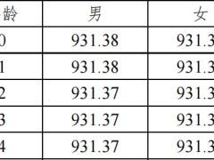交银人寿沃享鸿利两全保险分红型条款费率现金价值产品说明.zip