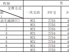 新华人寿臻泽世家终身寿险条款费率产品说明.zip