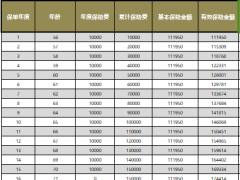 利安人寿鑫利来金瑜版终身寿险自动计划书.xlsm 