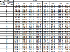 合众相约优年养老年金保险3.0版条款费率.zip