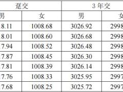 和谐健康人我行终身护理保险条款费率产品说明保全规则理赔规则投核保规则.zip
