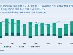 2022年全球88个国家地区保险深度密度数据排行榜世界保险业经受扰动和增长49页.pdf