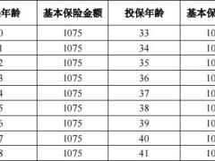 富德生命如意盈两全保险分红型条款费率.zip