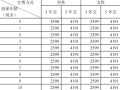 光大永明福运至尊2024版两全保险条款费率.zip