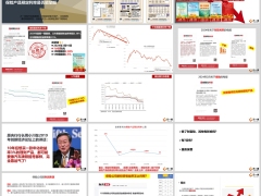 2024低利率市场下保险理财分析产品能否坚挺23页.pptx 