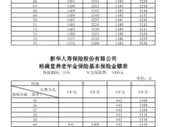 新华裕满堂养老年金保险利益条款费率.zip 