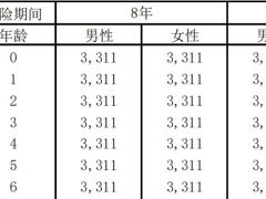 友邦鸿盈宝两全保险分红型条款费率.zip