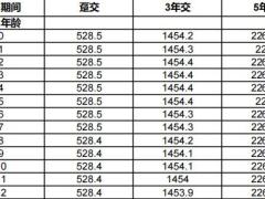 太平国富一号年金保险条款费率.zip