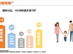 民生百万能量少儿保险产品特色保障责任案例28页.pptx