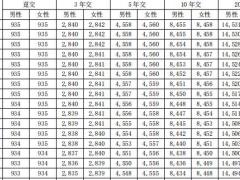 大家久安智盈终身寿险条款费率.zip