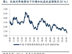 2024保险资金长期入市现状动因和展望27页.pdf