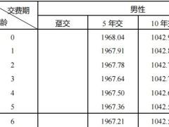 中信保诚安享嘉华年金保险产品条款费率.zip